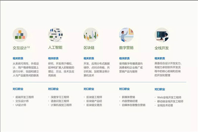 智能技術(shù)浪潮下，中國(guó)未來(lái)十大新興技能解讀與自我能力審視